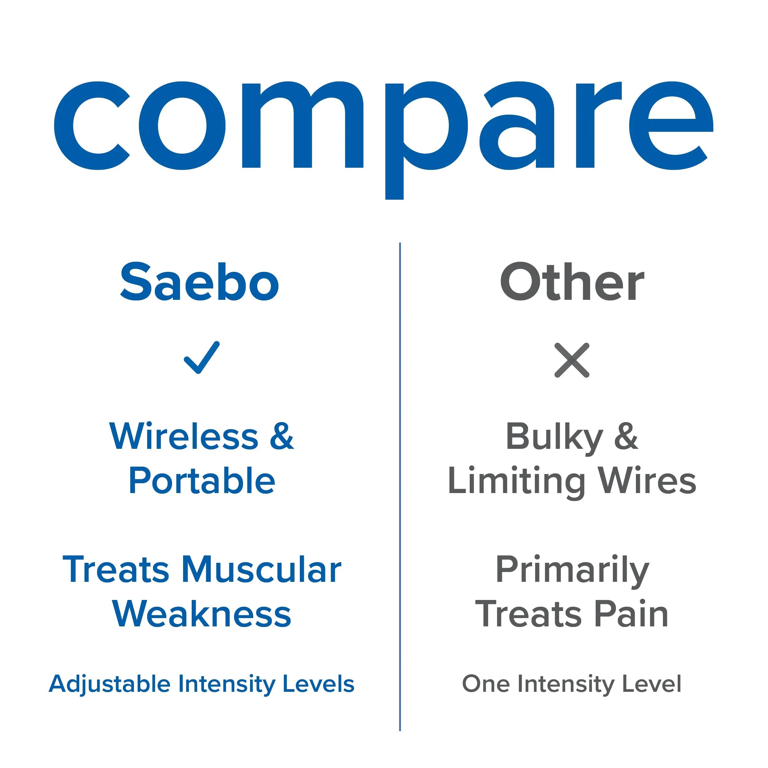 SaeboStim One Wireless Electrical Stimulation Device